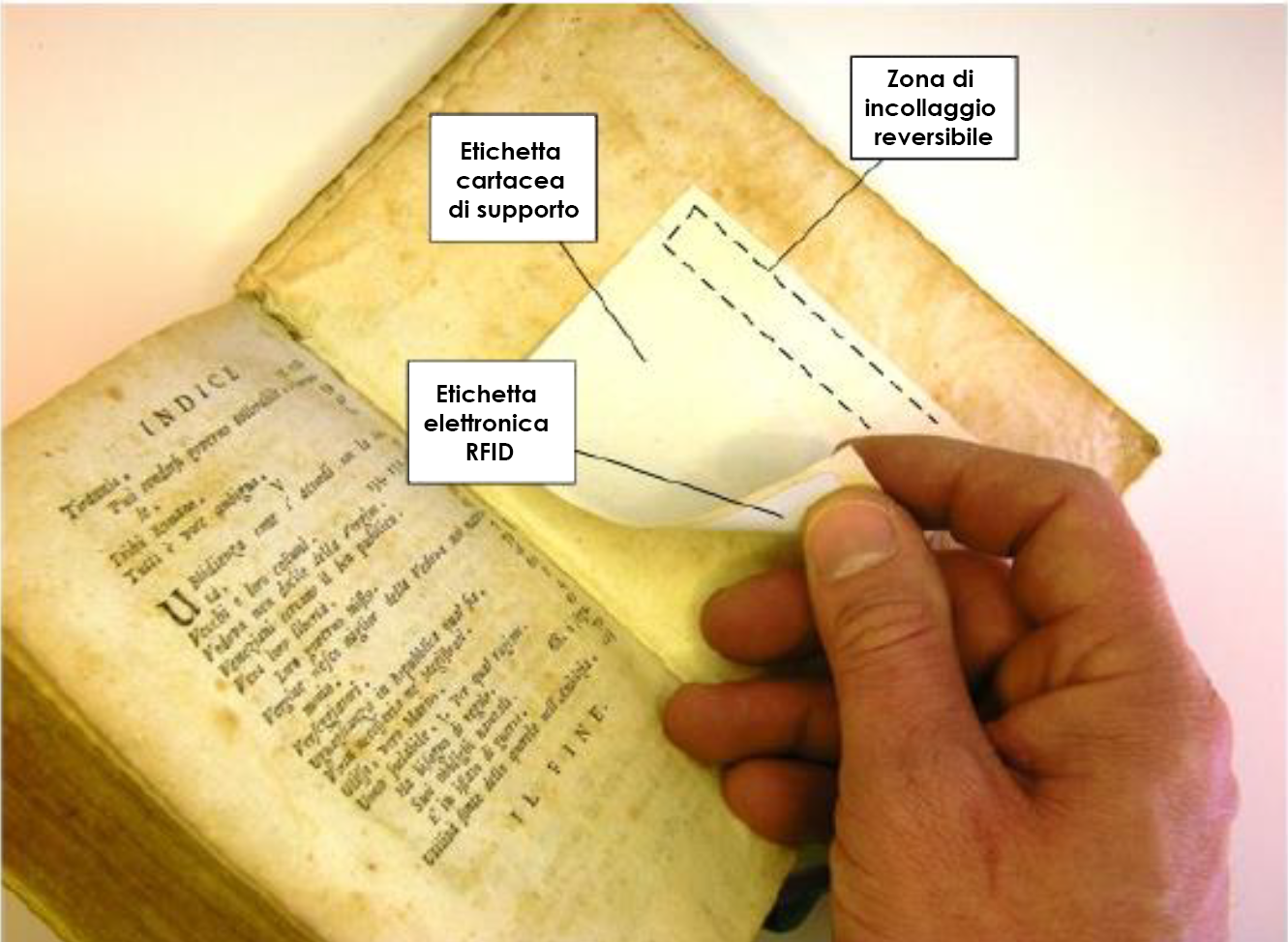 Le nostre etichette Rfid per libri antichi, adesive ma reversibili